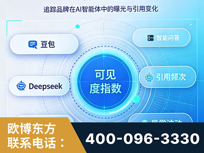 宜昌-AI可见度监测