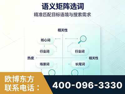 宜昌-语义矩阵选词