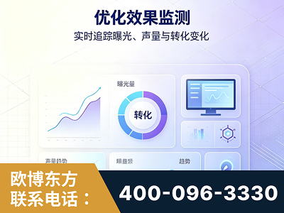 宜昌-优化效果监测