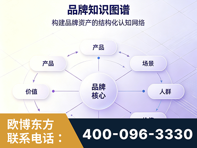 宜昌-品牌知识图谱