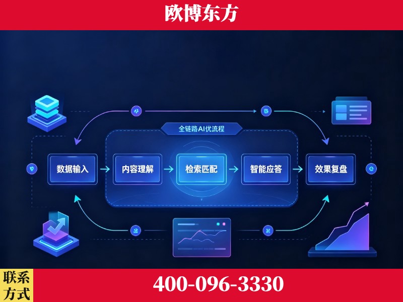 宜昌-品牌优化